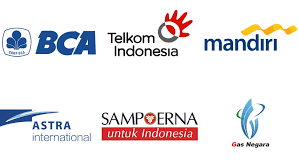 Published by statista research department , apr 7, 2021. Top 10 Companies In Indonesia