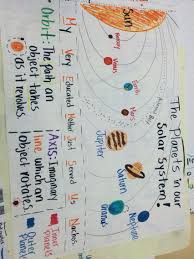 Planets Anchor Chart Kindergarten Anchor Charts 6th Grade