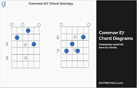 The Master Guitar Chords Chart Collection Guitar Chalk Guitar Chords Guitar Chord Chart Guitar
