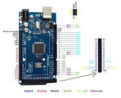Released under the official arduino name. Arduino Mega 2560 Arduino Projekte Info