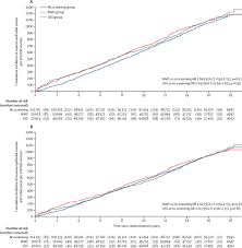 For example, a cancer antigen (ca) 125 test can detect a protein that's often found on the surface of ovarian cancer cells. Ovarian Cancer Population Screening And Mortality After Long Term Follow Up In The Uk Collaborative Trial Of Ovarian Cancer Screening Ukctocs A Randomised Controlled Trial The Lancet