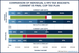 final gop tax plan summary tax strategies under tcja 2017