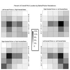 Pitch Location Chart Be A Better Hitter