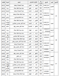 من الفرق الاوروبية ، ومشاهدة مباريات الدوري المصري مع الاهلي والزمالك ، مشاهدة باقي الدوريات العربية ، وكذلك مشاهدة مباشر بتقنية ستورز حصري من سيرفر يلا شوت حصري الجديد بدون تقطيع kora star بجودة عاليه مع جدول مشاهدة مباريات اليوم جوال مجانا وتوفير. ØµÙˆØ± Ù†Ù†Ø´Ø± Ø¬Ø¯ÙˆÙ„ Ù…Ø¨Ø§Ø±ÙŠØ§Øª Ø¯ÙˆØ±ÙŠ Ø§Ù„Ù…Ø­ØªØ±ÙÙŠÙ† Ø¨Ø¹Ø¯ ØªØ¹Ø¯ÙŠÙ„Ù‡ Ø³Ø¹ÙˆØ¯Ù‰ Ø³Ø¨ÙˆØ±Øª