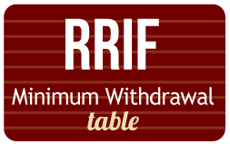 Rrif Table Ativa Interactive Corp