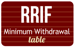 rrif table ativa interactive corp