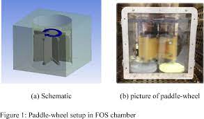 Bee & flower shanghai sulfur soap face and body bar soaps 3.4 oz (4 packs). Creep Corrosion Test In Flowers Of Sulfur Chamber Semantic Scholar