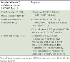 Vitamin D Deficiency Smj