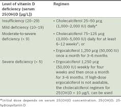 vitamin d deficiency smj