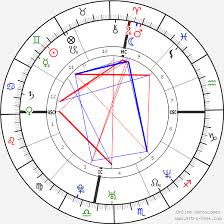 Angelina Jolie Birth Chart Horoscope Date Of Birth Astro