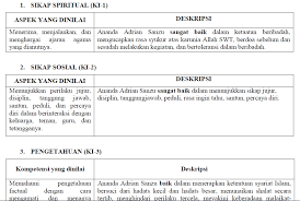 Check spelling or type a new query. Contoh Catatan Guru Di Raport Paud Seputaran Guru