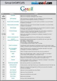 The Most Useful Gmail Keyboard Shortcuts Everyone Should Know Gmail Shortcuts Computer Shortcut Keys Computer Shortcuts
