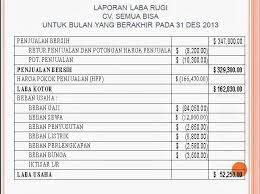 Neraca saldo ialah suatu buku yang mempunyai isi berupa daftar yang menerangkan kumpulan saldo berasal dari data yang dipunyai oleh setiap. Contoh Soal Neraca Saldo Ajp Neraca Lajur Ajpenutup Neraca Setelah Penutup Dan Laporan Keuangan Story Maker Ind Laporan Keuangan Neraca Laporan Laba Rugi