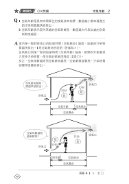 圖解建築物理環境入門 空氣年齡 diagram