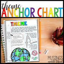 Theme Anchor Chart