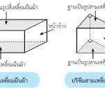 สรุปเนื้อหา พื้นที่ผิว และปริมาตร ม.2 ปริซึม และ ทรงกระบอก ...