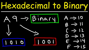 How To Convert Hexadecimal To Binary Youtube