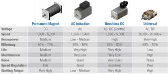 Power Transmission Mechanical Products Electromate