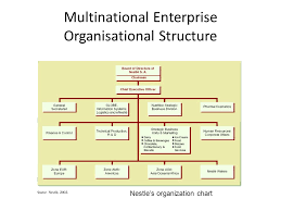 11 Corporation Organization Structure Free Download Org