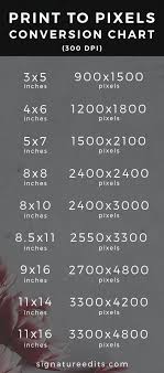 How To Convert Pixels To Inches Infographic Signature