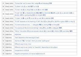 Learn mandarin chinese in 5 minutes, 67 free lessons with audio, including reading, speaking, vocabulary, grammar. Learn Chinese Online Chinese Language And Chinese Words