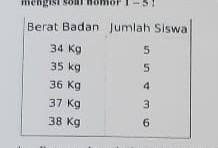 We did not find results for: Rata Rata Berat Badan Kelas V Sd Sukarukun Adalah Brainly Co Id