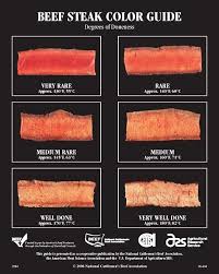Beef Photo Doneness Guide