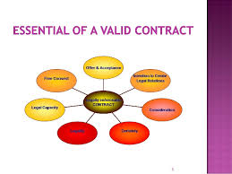 Check spelling or type a new query. 7 Elements Of Contract Law In Malaysia