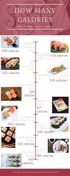 The california roll is one of the most favored sushi rolls and has been credited with popularizing sushi in the united states. Sushi Calories Oh My You Should Avoid Some Of These Rolls