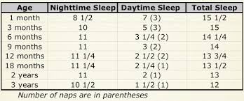 the cliffs notes sleep guide 0 36 months kims finds