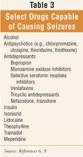 Seizures of all types are caused by abnormal electrical activity in the brain. Causes Of Seizures In The Elderly