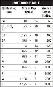 Sf X 40mm Qd Bushing