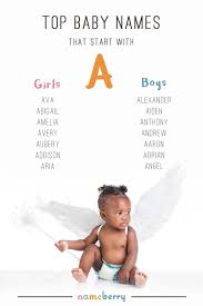 Ava And Alexander Are The Most Popular Baby Names Starting With The Letter A Followed By These Choices From C Baby Names Popular Baby Names French Baby Names