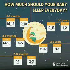 Now, i know that not everyone is a blogger, so i wanted to create a list of other ways to make $50 a day. How Many Hrs A 50days Old Baby Sleep In A Day And How Often Should We Feed
