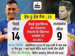 Csk vs rr toss prediction. Csk Vs Rr Head To Head Record Predicted Playing Dream11 Ipl Match Preview Update Chennai Super Kings Vs Rajasthan Royals Ipl Latest News Like The Super Kings And