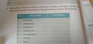 Selanjutnya bersama seluruh temanmu di kelas hitunglah jumlah jenis usaha yang sudah diidentifikasi tulislah hasilnya dalam tabel berikut. Kak Tolong Jawab Yah Ini Di Kumpul Besok Brainly Co Id