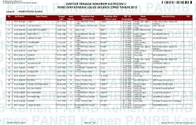 Caranya yaitu dengan menyisihkan sedikit rejeki anda melalui laman donasi, klik disini. Pdf Kementerian Agama Cek Mah Academia Edu