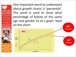 understanding growth charts youtube