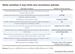 Use this child support calculator to estimate your monthly child support costs, based on what state you live in. It S Time For An Ambitious National Investment In America S Children Investments In Early Childhood Care And Education Would Have Enormous Benefits For Children Families Society And The Economy Economic Policy Institute