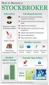 Stockbrokers manage their clients' investments by trading stocks, shares and other financial products to get the best return. Test To Become A Stockbroker And Forex Leads Australia