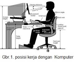 Ciri ciri keselamatan dan kesihatan di tempat kerja. Ergonomi Dalam Lingkungan Kerja Pusat Pelatihan K3
