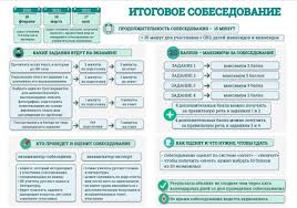 Огэ (гиа) по русскому языку. Novosti Oge 2021