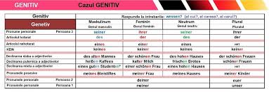 Next story articolul nehotărât în limba germană. Cazul Genitiv Limba Germana