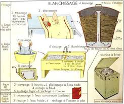Le Lavage Du Linge Autrefois Lessive Decrassage Linges Blancs