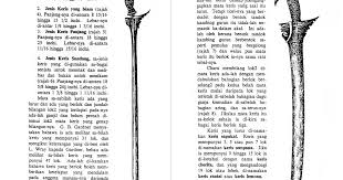 Ebook kitab tajul muluk websites at advsites. Tajul Muluk Ebook Lasopariver