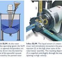 Recommended Mixing Equipment for Catalytic Slurries