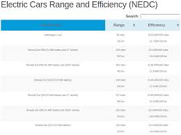 Electric Car Range And Efficiency Table Nedc Pushevs