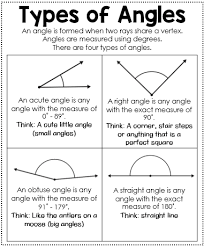 Study the types of angles carefully. Angles Interactive Notebook Studying Math Math Journal Angles Math