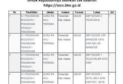 Lowongan dibuka untuk berbagai jurusan yakni dari hukum, gizi, dokter gigi, apoteker, kesehatan masyarakat, matematika, kearsipan, dan lain sebagainya. Lowongan Cpns 2018 Guru Matematika Seluruh Indonesia Panduandapodik Id