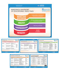 Robert J Marzano Learning Sciences International